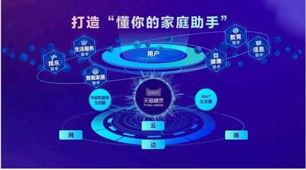 阿里千億投入，打造天貓精靈物聯網生態鏈新紀元